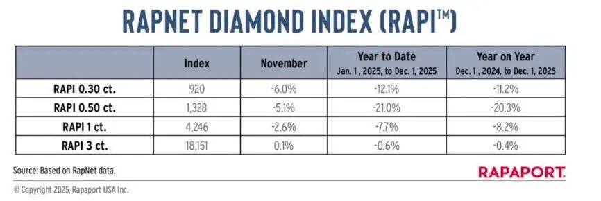 卖不动了？钻石价格大跌！十年前1.8万元买的钻戒 如今只能卖180元