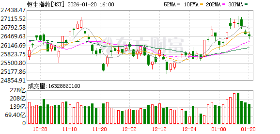 “猴子军团”小作文扰动港股打新市场！接近监管人士：纯属谣言