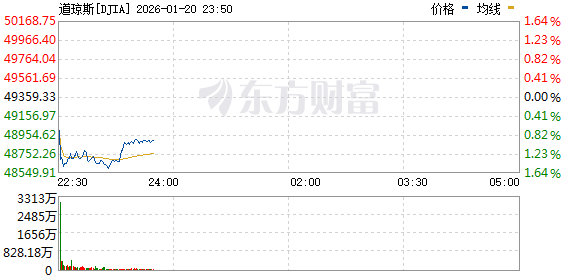 美股三大指数均跌超1% 英伟达跌逾3% 存储概念股逆市上涨