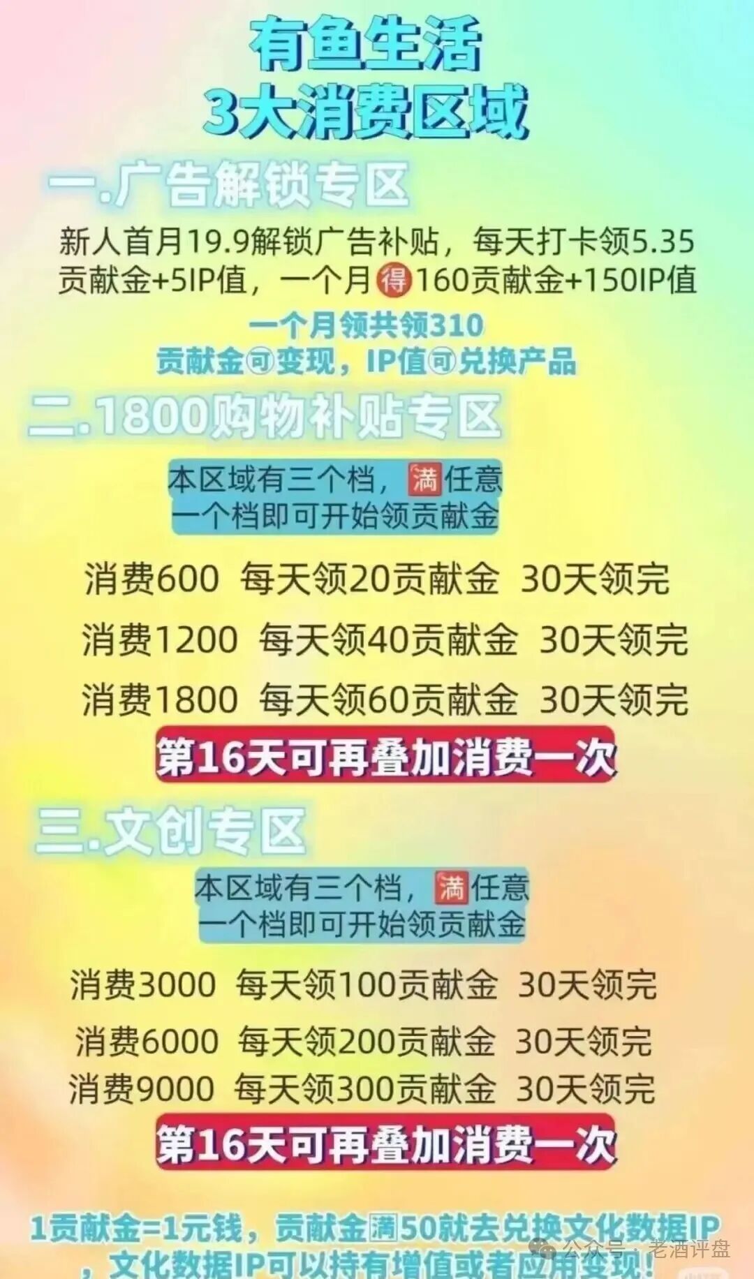 新瓶装旧酒：“有鱼生活”复刻“虚拟养鱼”骗局，数百万人需警惕
