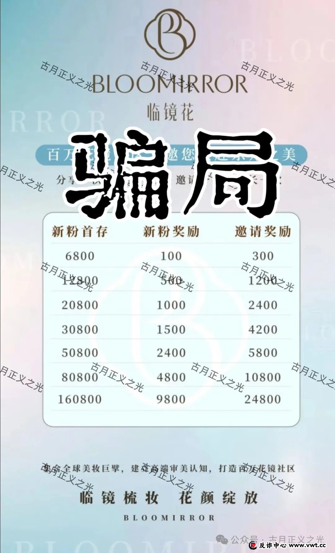 曝光：“临镜花”大量投诉反诈文章，实名举报临镜花（香港）美妆有限公司进