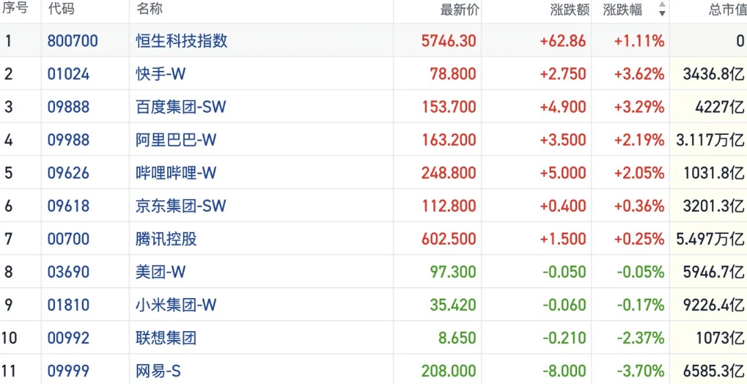 港股风向标｜恒指短线迎修复性反弹 宏观风险持续干扰做多情绪