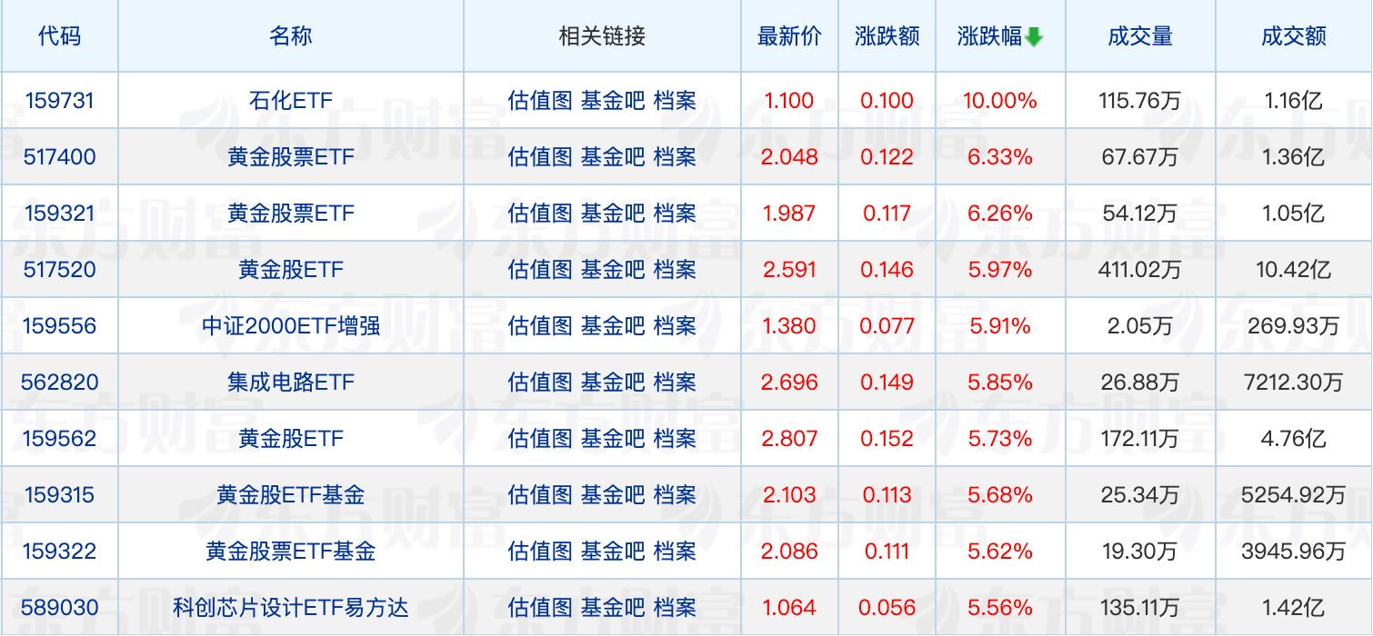 QDII基金总规模逼近1万亿元；白银期货基金单季度规模增长超180%