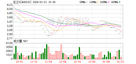 当年8倍妖股实控人被拘留！左江科技发生了什么？