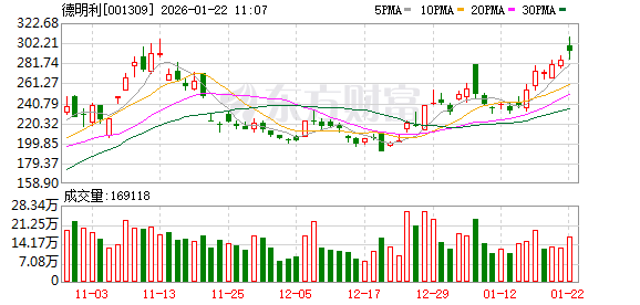 多家公司业绩大幅增长或扭亏 AI、消费电子、数据中心等企业表现突出