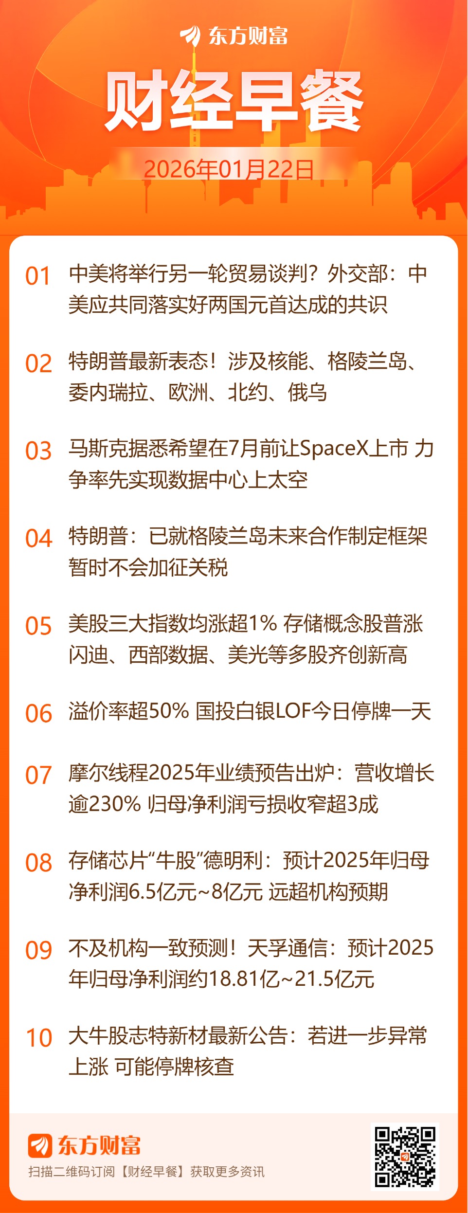 东方财富财经早餐 1月22日周四