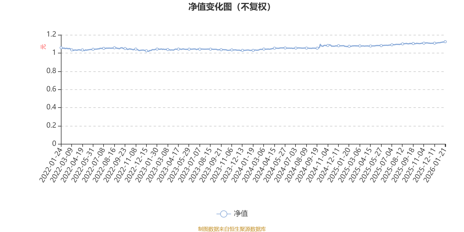 银华汇益一年持有期混合A：2025年第四季度利润45.48万元 净值增长率0.65%