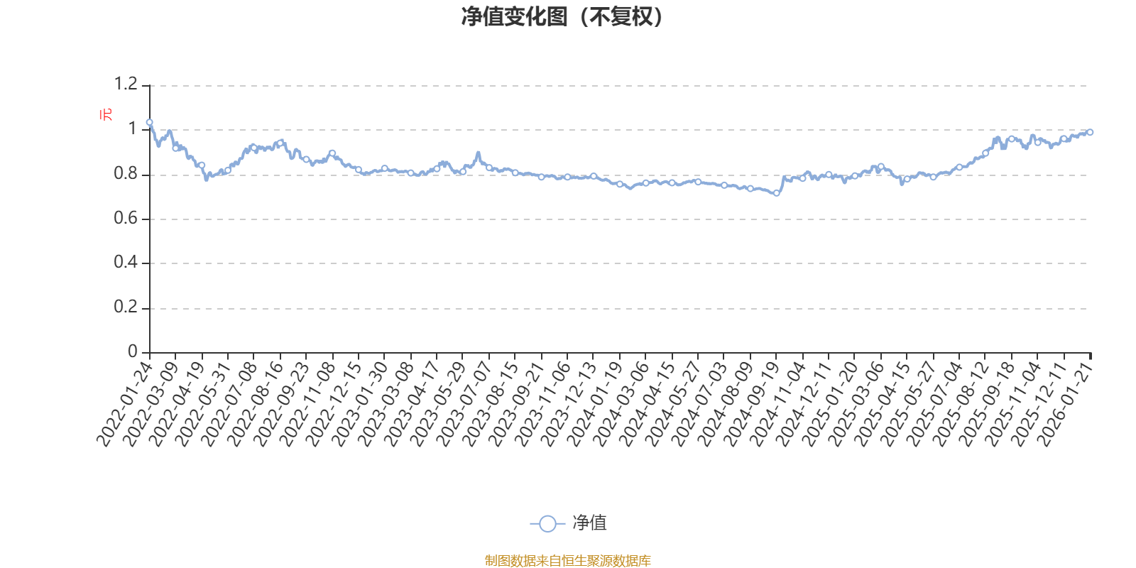 招商康泰混合：2025年第四季度利润87.78万元 净值增长率1.16%