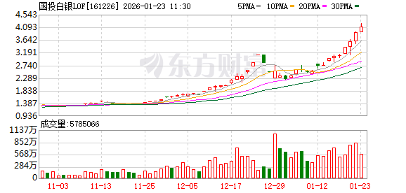 15次提示风险 白银LOF密集停牌！单季规模增长超百亿