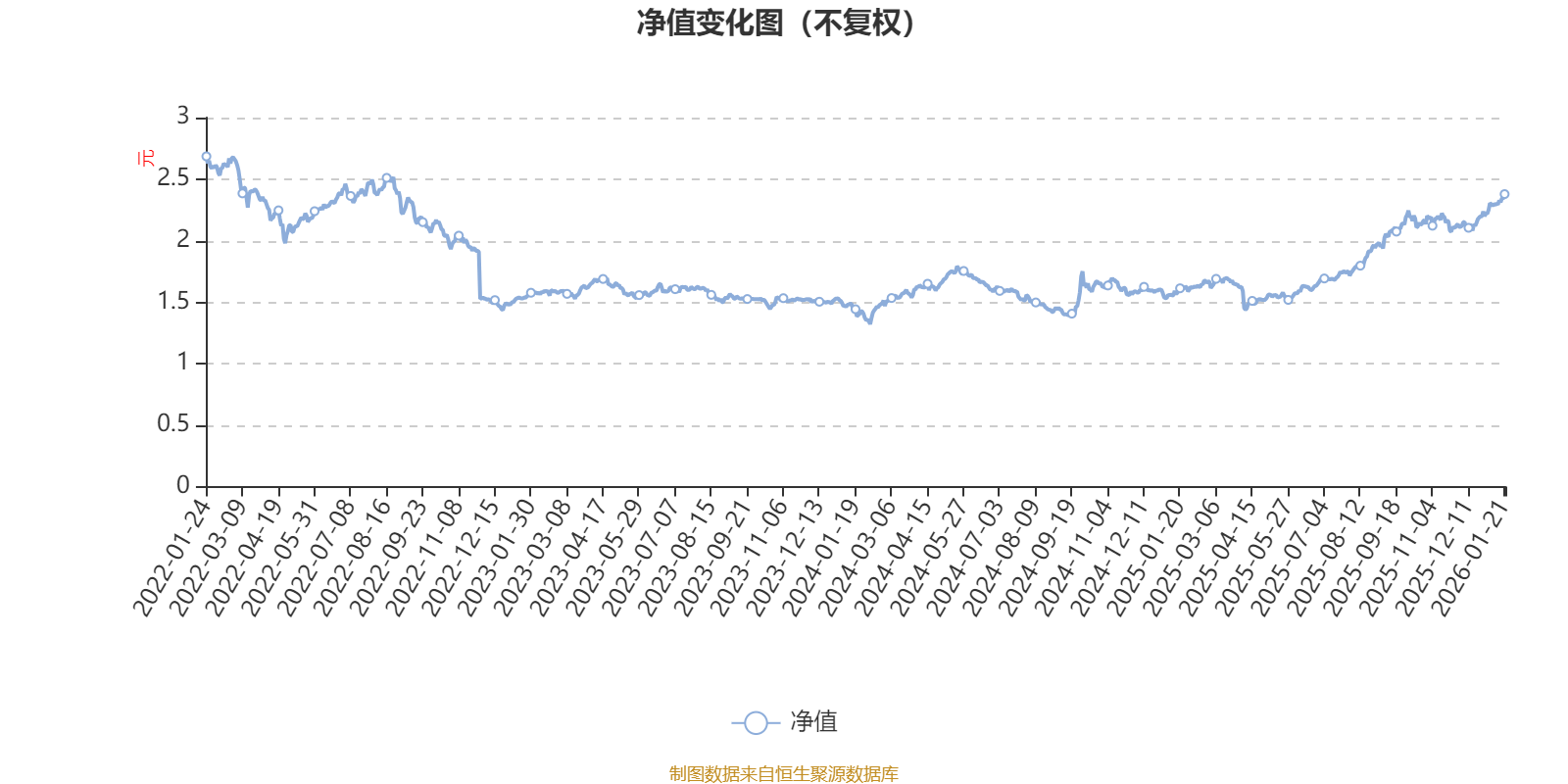 华泰保兴成长优选A：2025年第四季度利润1063.51万元 净值增长率0.43%