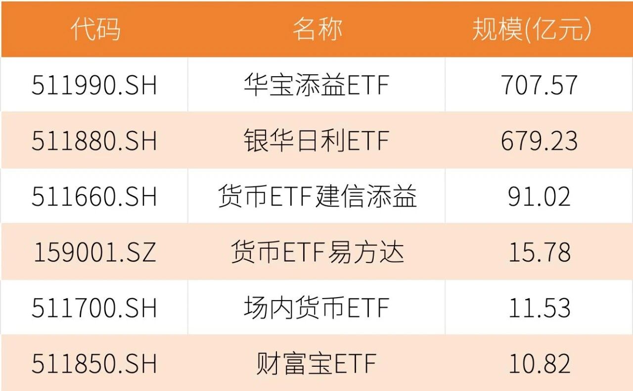 收益率只有0.05%！是时候让证券账户里的闲钱学会“赚钱”了！