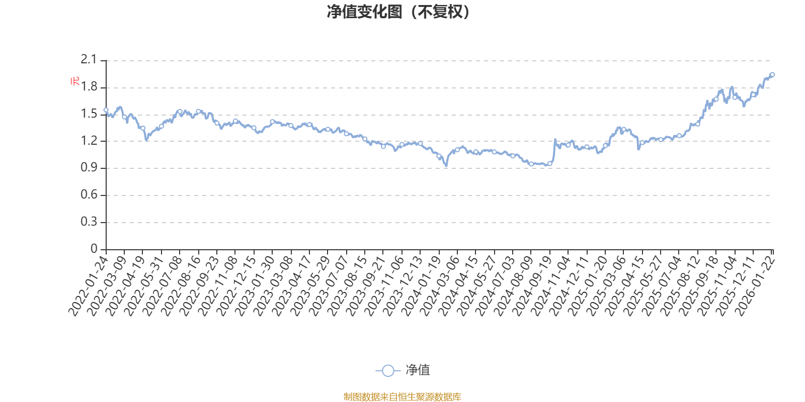 建信科技创新混合A：2025年第四季度利润227.51万元 净值增长率1.02%