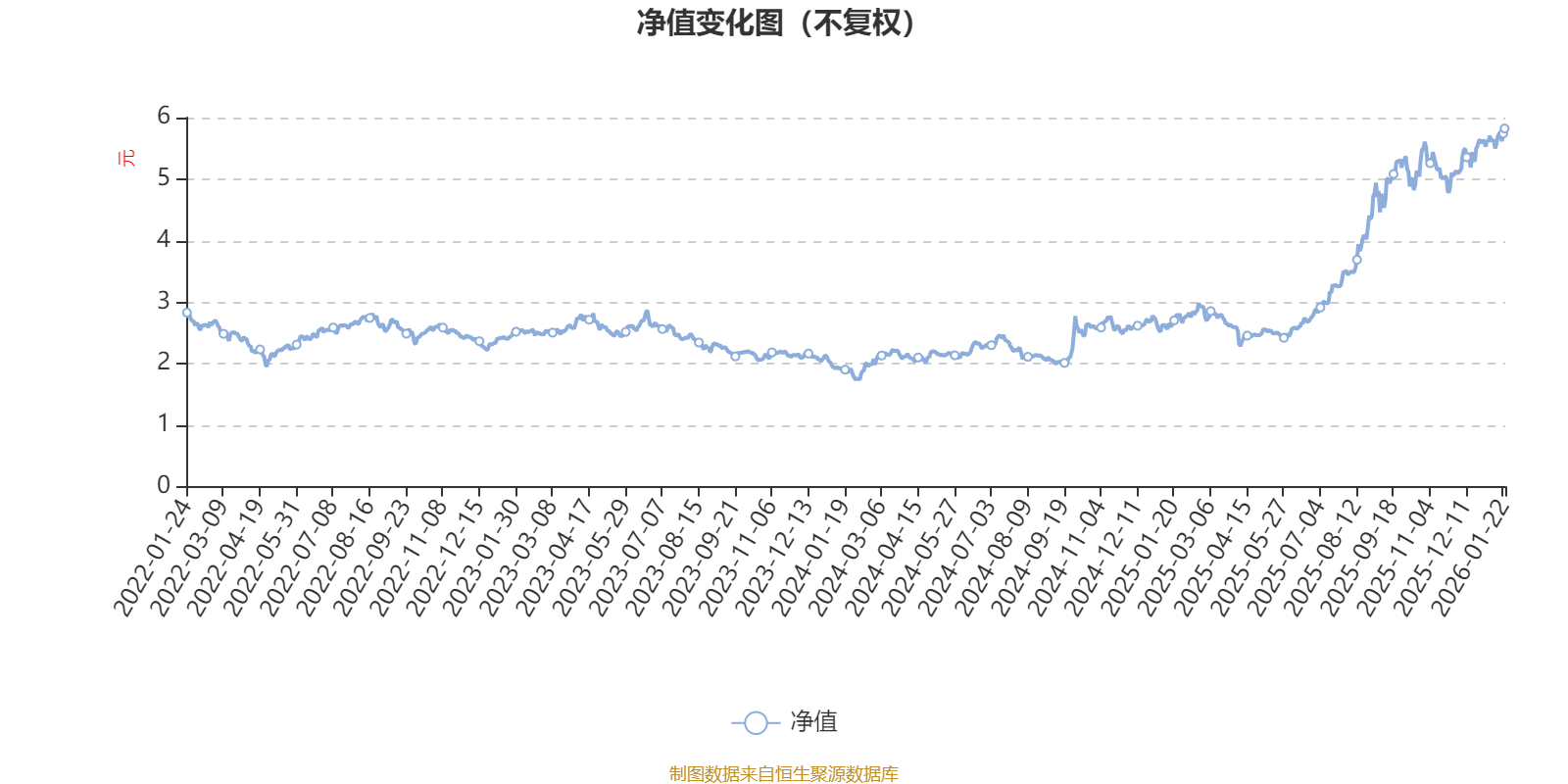 易方达信息产业混合A：2025年第四季度利润1.94亿元 净值增长率4.22%