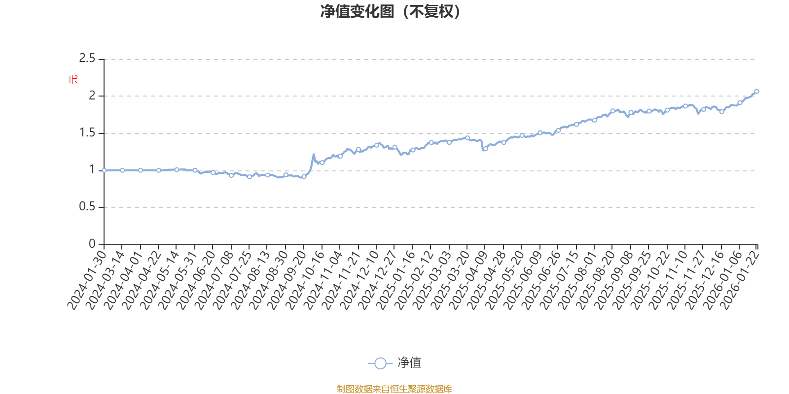 信澳星亮智选混合A：2025年第四季度利润72万元 净值增长率3.62%