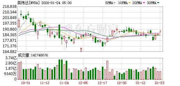 逛菜场 现身新办公室！黄仁勋新年来华首站落地上海