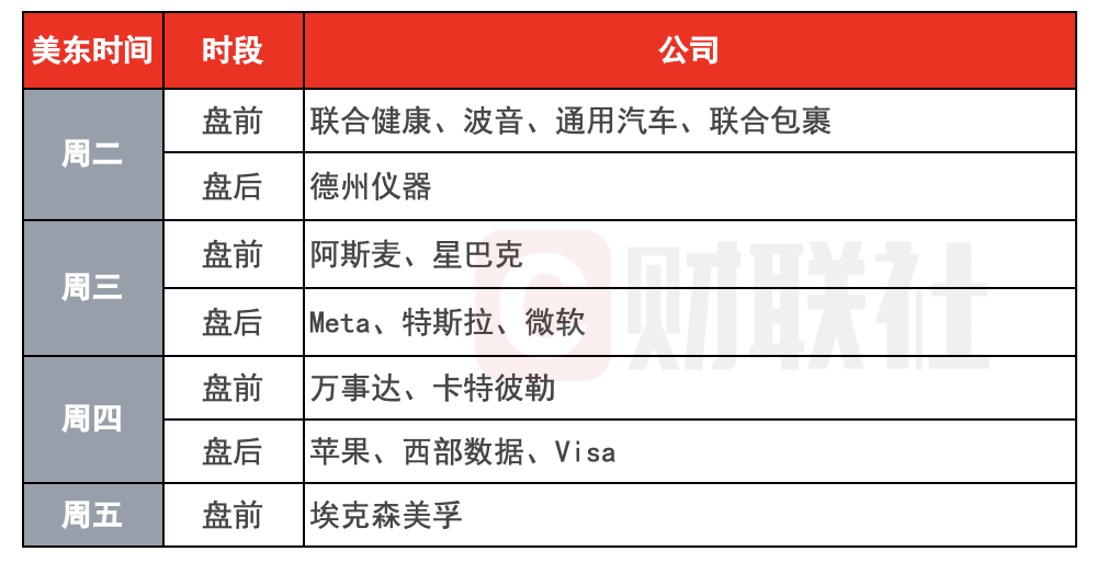 环球下周看点：聚焦美联储利率决议 “七巨头”财报密集来袭