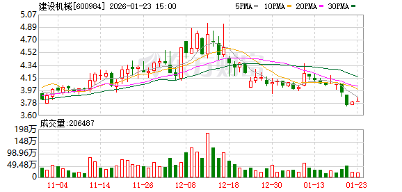 惊呆！48亿市值A股预亏超20亿元！