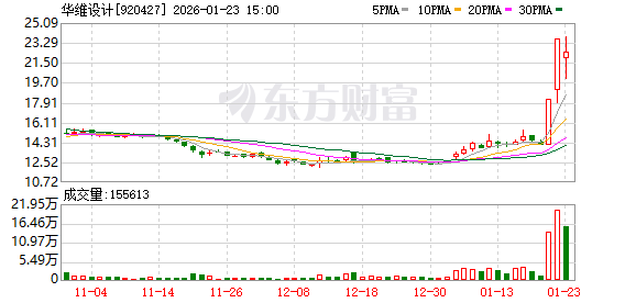 拉抬打压股价 交易所盘后火速出手！限制账户交易3个月
