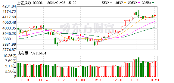 十大机构论市：春季行情沿着既定路径前进 还有哪些催化值得期待？