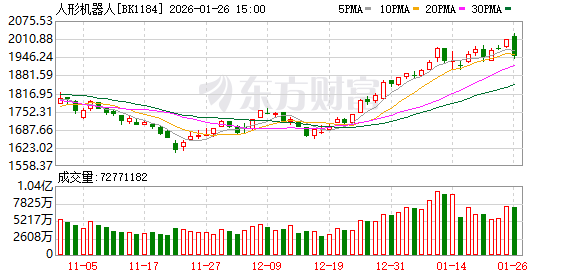 【风口研报】两大国产人形机器人公司官宣将登春晚  行业有望进入量产落地新纪元