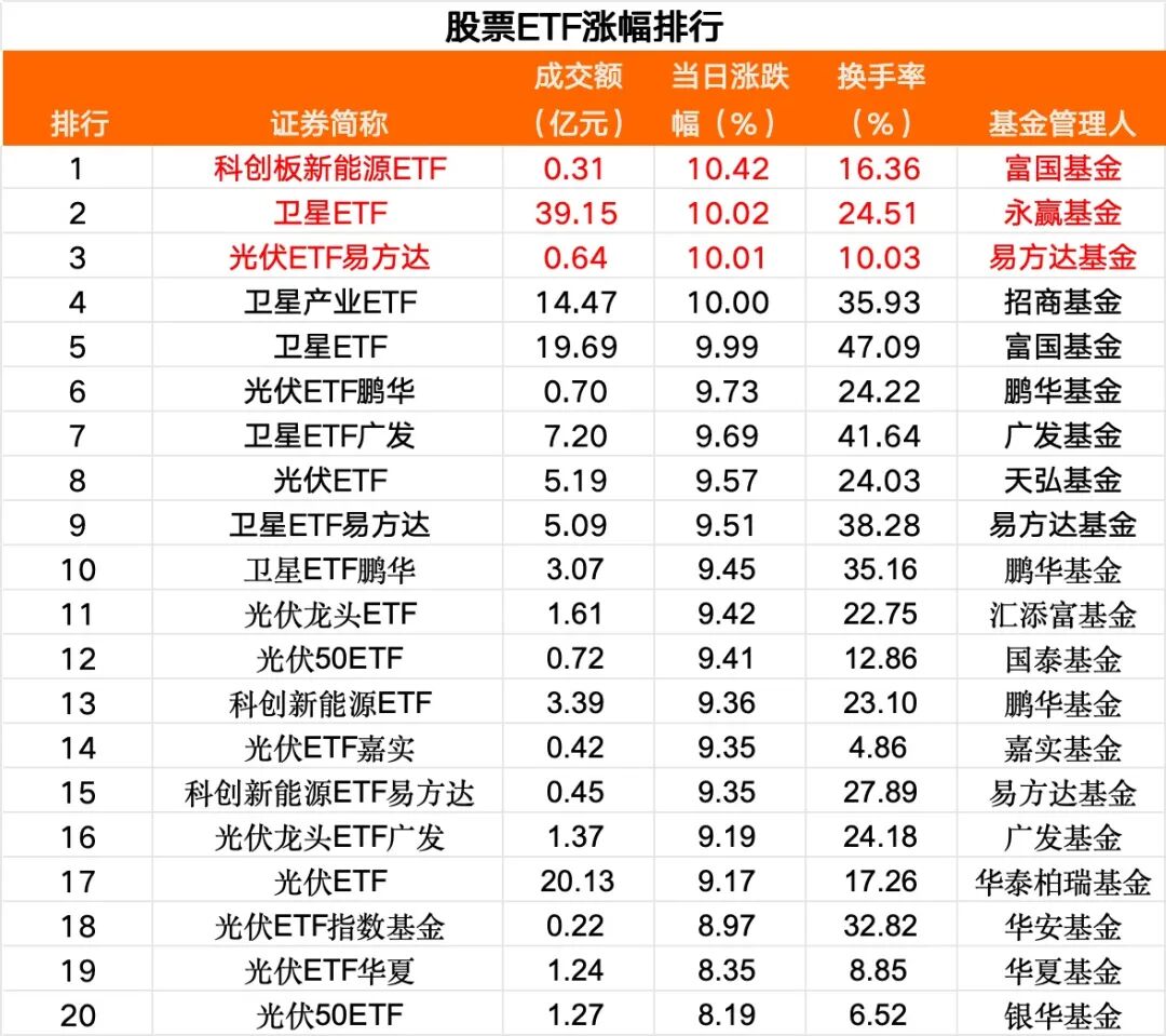 超710亿元，跑了！