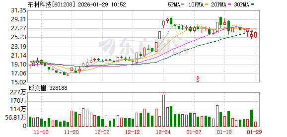 女富豪熊海涛因涉嫌犯罪被查 旗下三家上市公司股价应声下跌