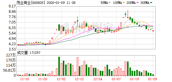 百货行业承压 多家百货企业业绩预减