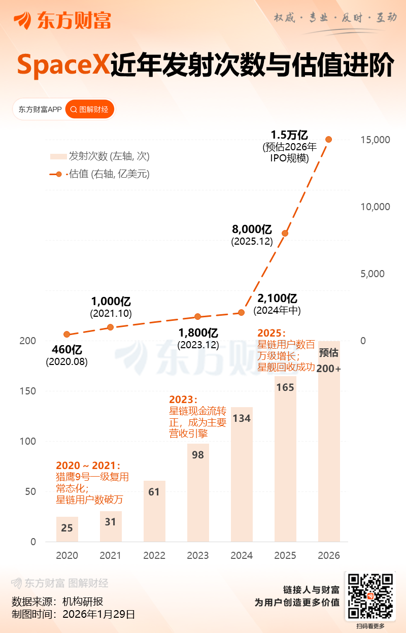 史上最大IPO突传大消息！国内商业航天也有重磅催化