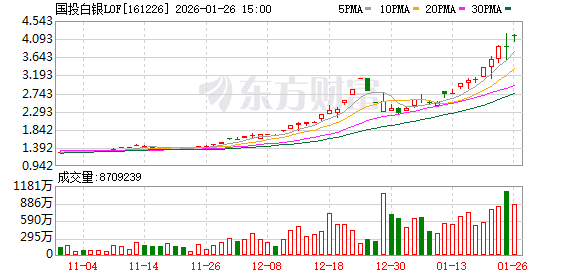国投白银LOF：1月28日起暂停申购（含定期定额投资）业务
