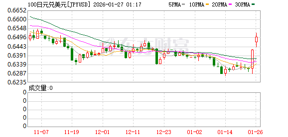 泰国宣布：暂停交易！“货币战争”爆发 美元后市如何演绎？