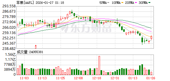 上市仅3个月 苹果iPhone Air降价2000元促销