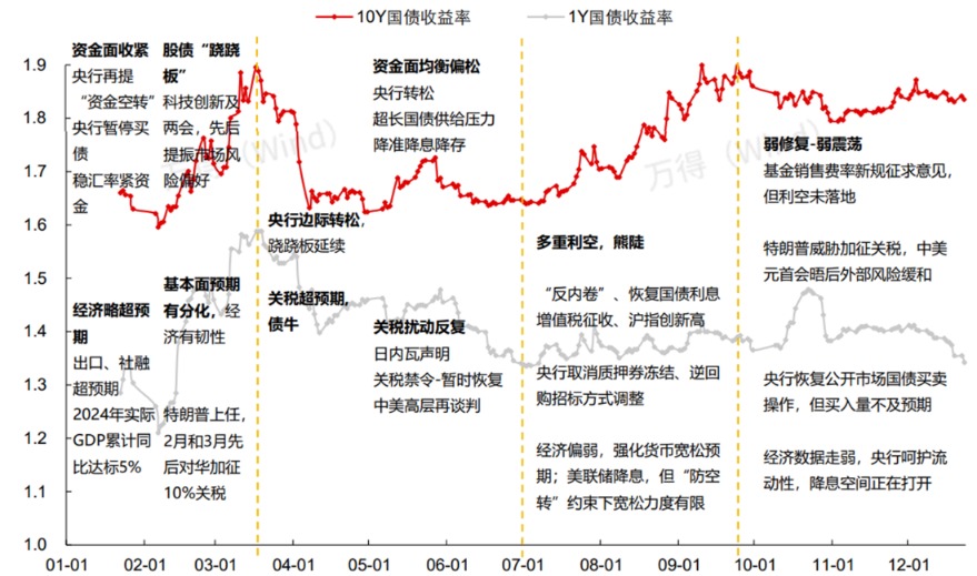 2026年一季度债市配置窗口已至