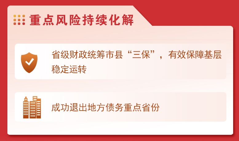 吉林官宣退出地方债务重点省份