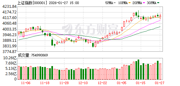 1月27日北向资金最新动向（附十大成交股）