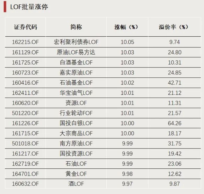 ETF龙虎榜 | 连续涨停！明天全天停牌