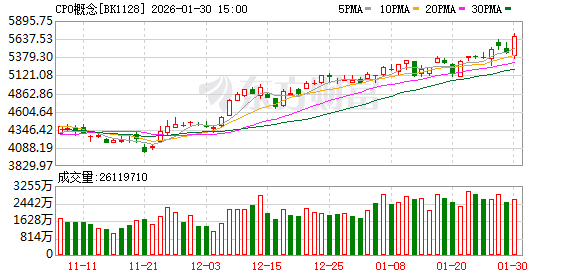 20%涨停！重磅利好来袭 超级赛道大爆发！