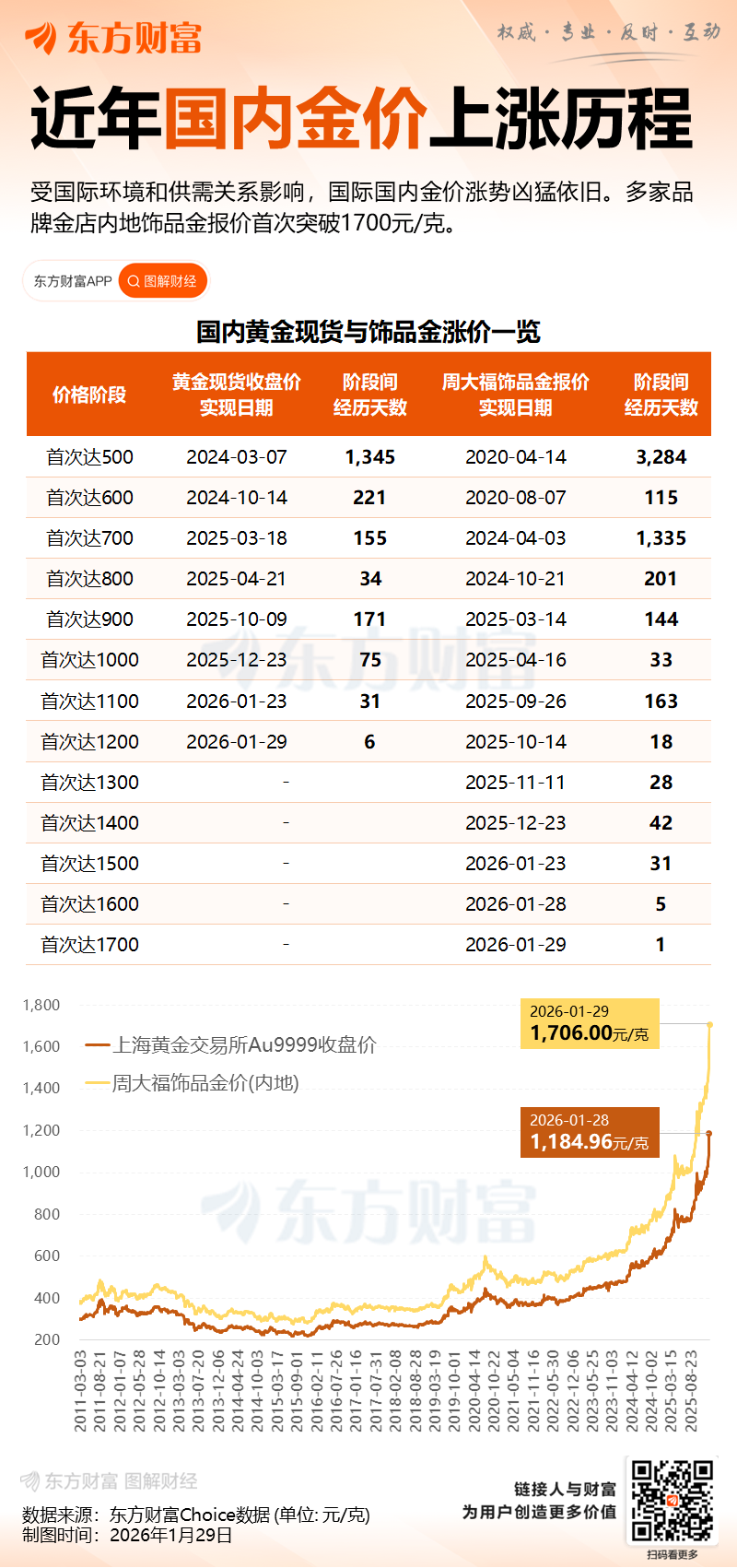 排队抢金与理性观望交织 实探北京菜百黄金投资群像