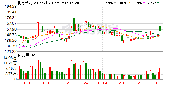 北方长龙重大资产重组 不停牌 北方长龙重大资产重组 不停牌
