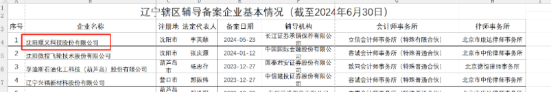 北方长龙重大资产重组 不停牌 北方长龙重大资产重组 不停牌