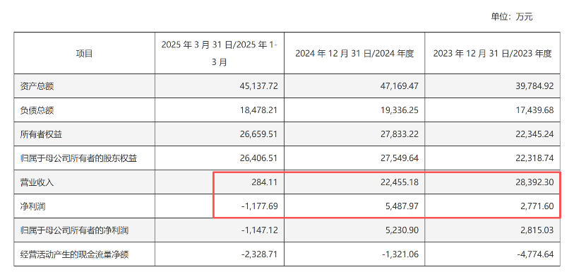 北方长龙重大资产重组 不停牌 北方长龙重大资产重组 不停牌