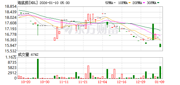 海底捞紧急回应！涉事门店已报警