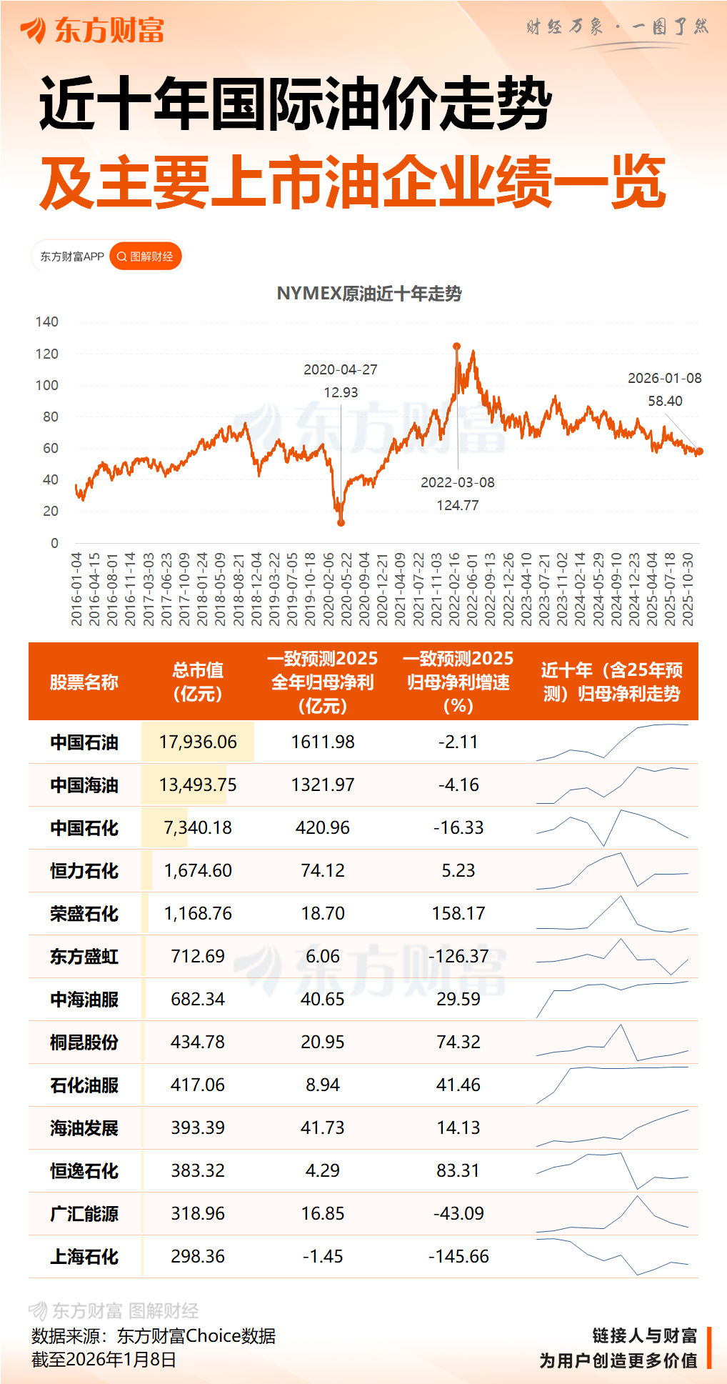 央企“巨无霸”重组启幕!超2000亿元航空燃油市场或将重构! 央企“巨无霸”重组启幕!超2000亿元航空燃油市场或将重构!