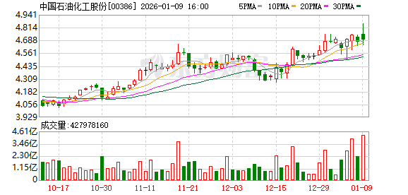 央企“巨无霸”重组启幕!超2000亿元航空燃油市场或将重构! 央企“巨无霸”重组启幕!超2000亿元航空燃油市场或将重构!