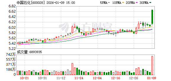 央企“巨无霸”重组启幕!超2000亿元航空燃油市场或将重构! 央企“巨无霸”重组启幕!超2000亿元航空燃油市场或将重构!