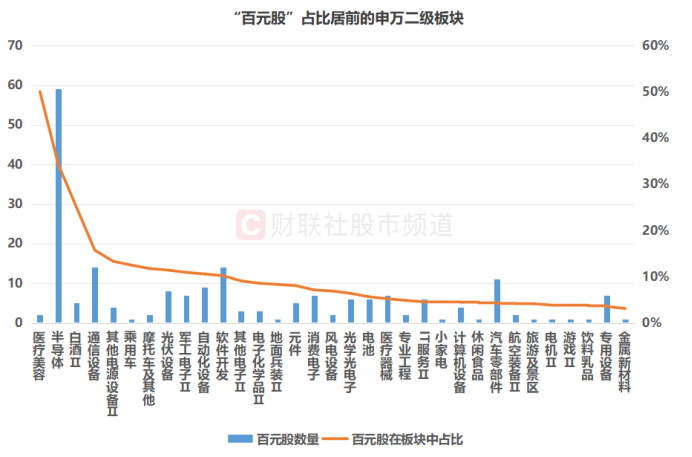 时隔6年首次易主!白酒股均价遭半导体反超 3成标的近期回撤超一成 时隔6年首次易主!白酒股均价遭半导体反超 3成标的近期回撤超一成