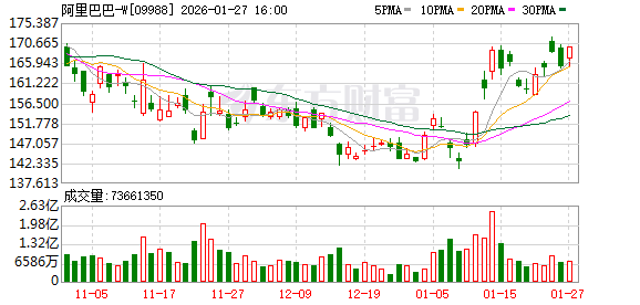 阿里千问最强推理模型问世：采用全新测试时扩展机制 性能比肩GPT-5.2