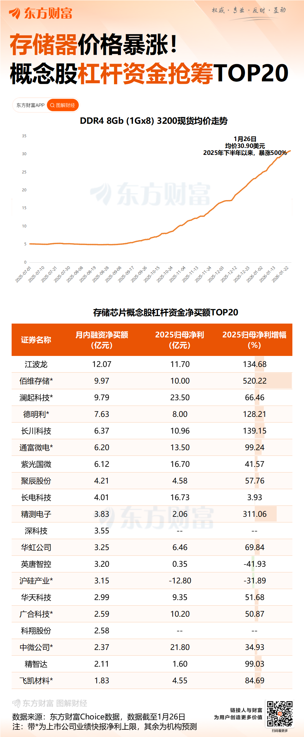 事关存储芯片产能扩张!美光新晶圆厂破土动工 十年投资240亿美元 事关存储芯片产能扩张!美光新晶圆厂破土动工 十年投资240亿美元
