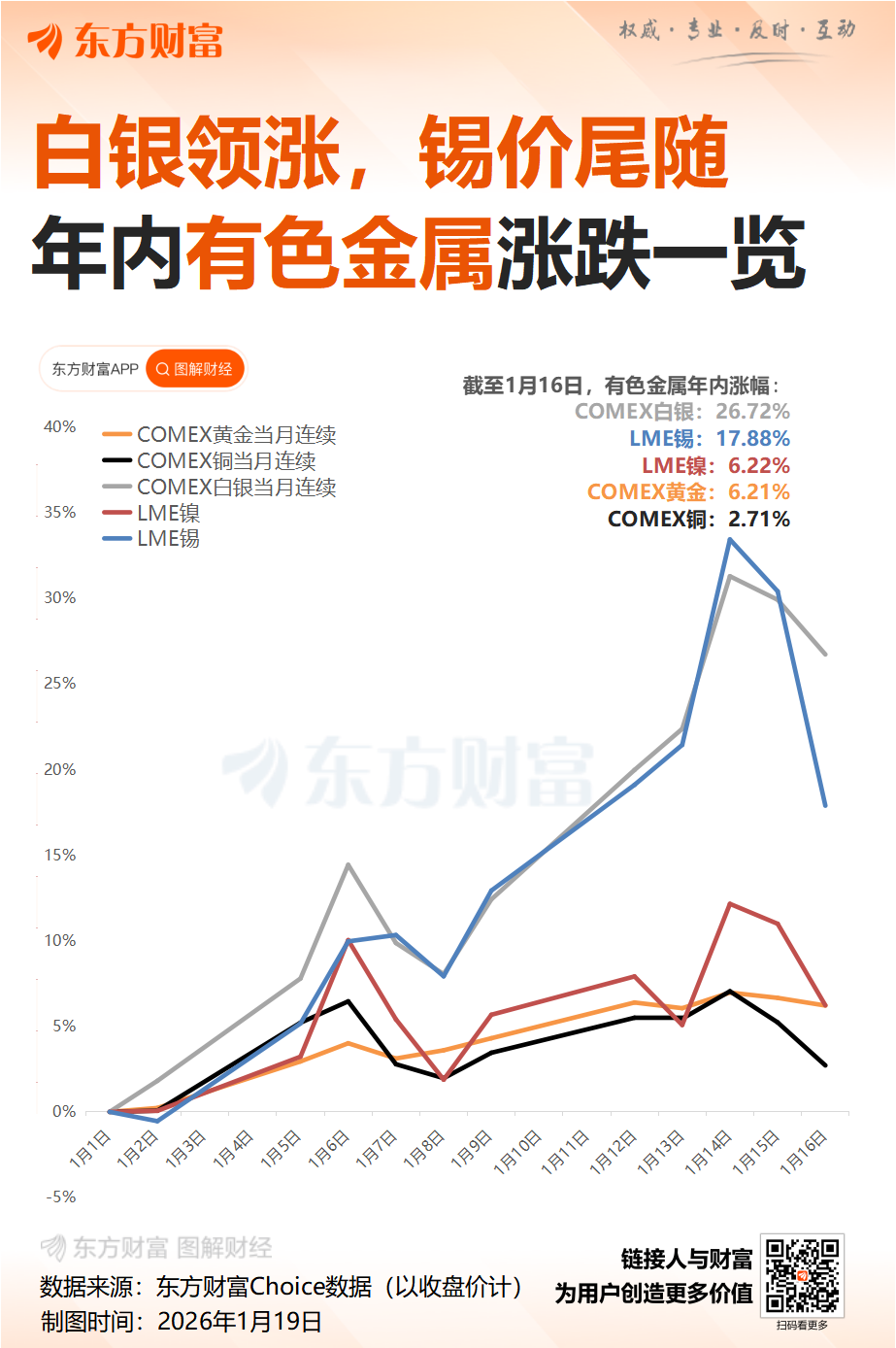 “中神铜”后是“锡狂”!揭秘2026年伊始金属市场“暴涨先锋”:锡 “中神铜”后是“锡狂”!揭秘2026年伊始金属市场“暴涨先锋”:锡