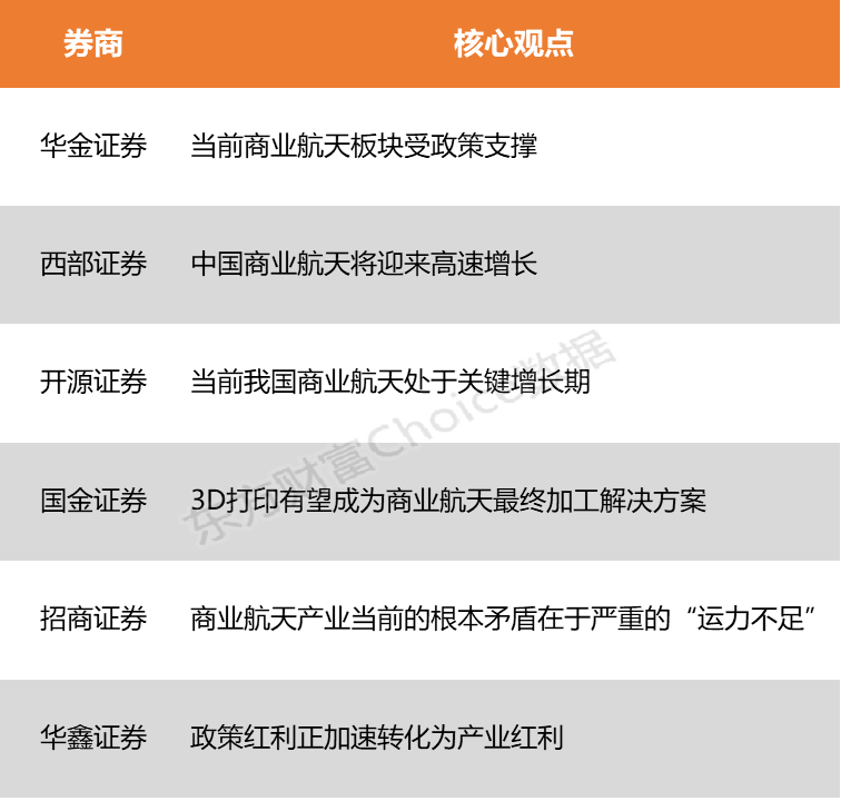 【风口研报】产业与资本消息催化不断 我国商业航天正处于关键增长期 【风口研报】产业与资本消息催化不断 我国商业航天正处于关键增长期