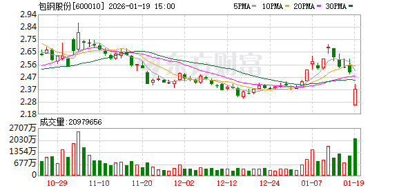 内蒙古成立包钢板材厂爆炸事故调查组 自治区政府主席包钢任组长 内蒙古成立包钢板材厂爆炸事故调查组 自治区政府主席包钢任组长